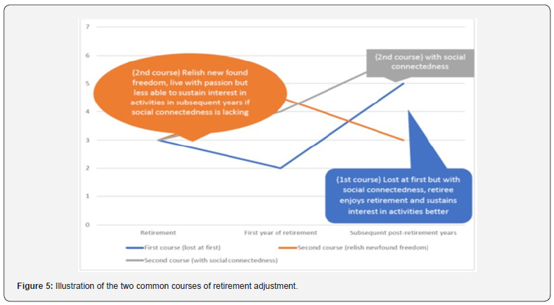 Click here to view Large Figure 5
