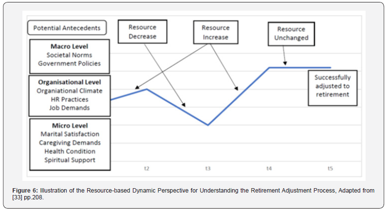 Click here to view Large Figure 6