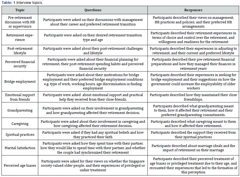 Click here to view Large Table 1