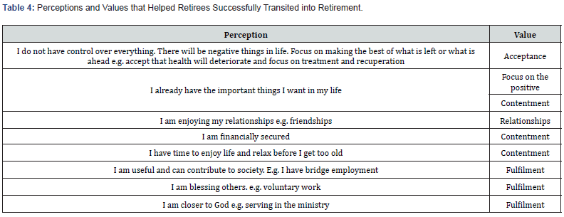 Click here to view Large Table 4