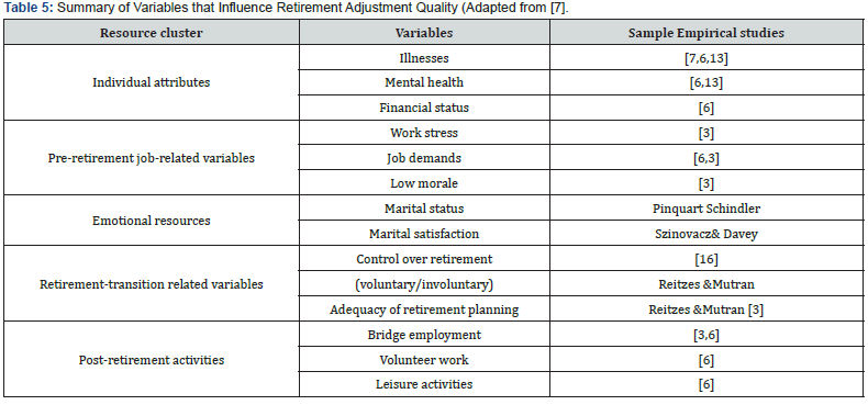 Click here to view Large Table 5