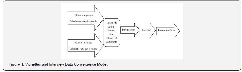 Click here to view Large Figure 1