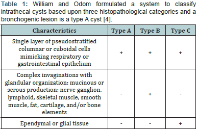 Click here to view Large Table 1