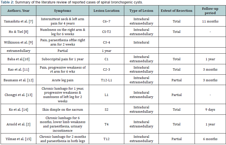 Click here to view Large Table 2