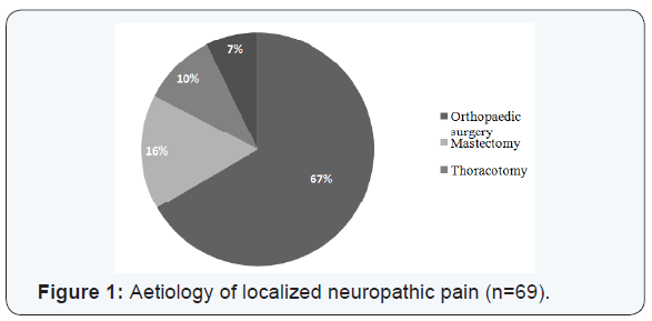 Click here to view Large Figure 1