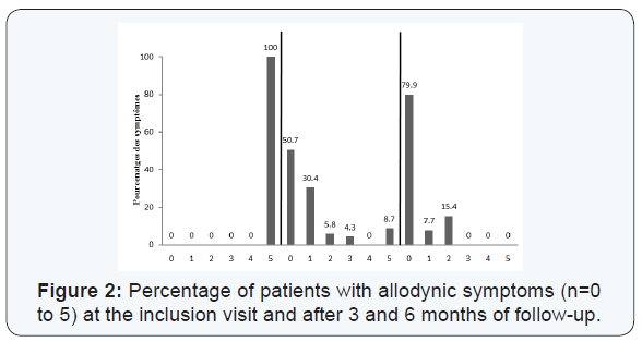 Click here to view Large Figure 2
