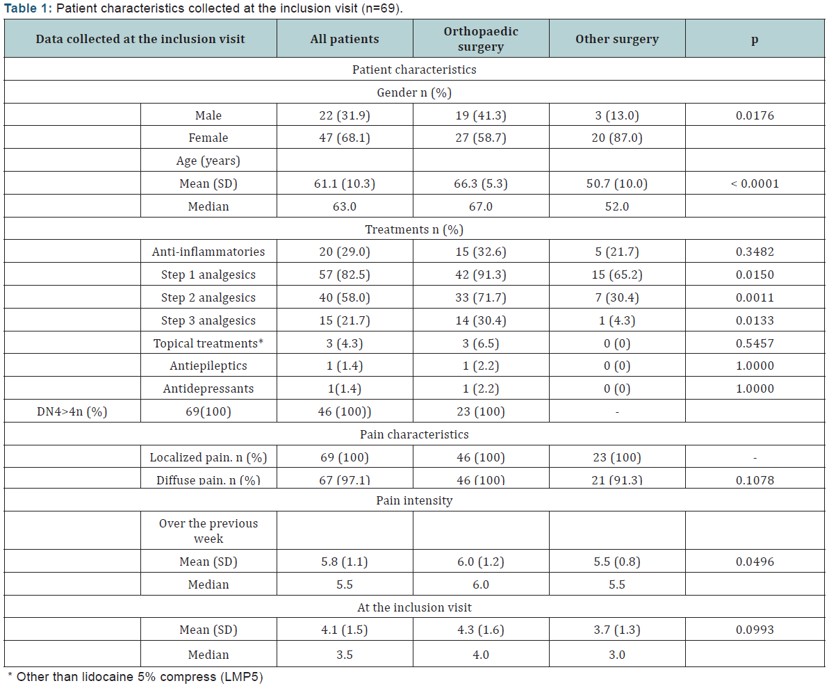 Click here to view Large Table 1