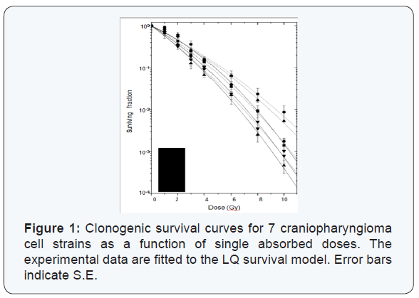 Click here to view Large Figure 1