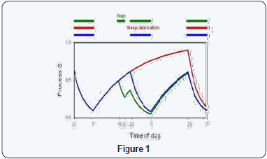 Click here to view Large Figure 1