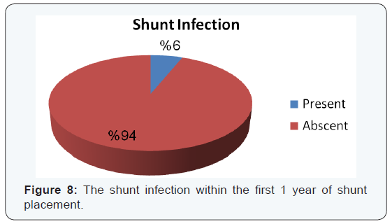Click here to view Large Figure 9
