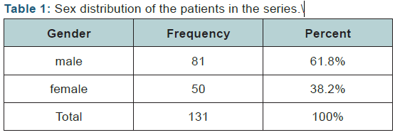Click here to view Large Table 1
