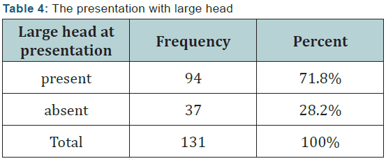 Click here to view Large Table 5