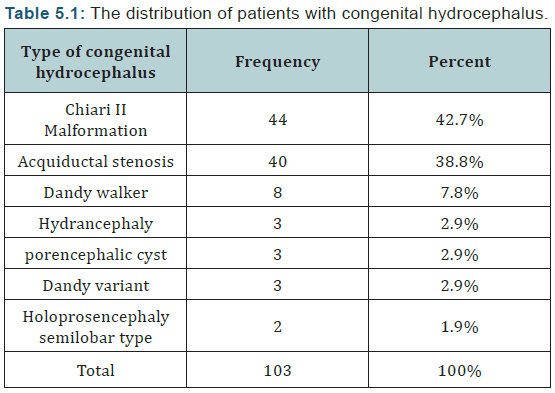 Click here to view Large Table 6