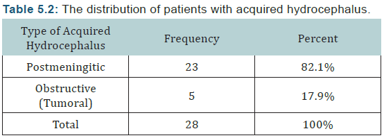 Click here to view Large Table 7