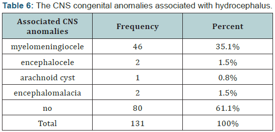 Click here to view Large Table 8
