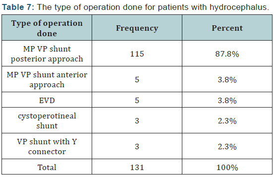 Click here to view Large Table 9