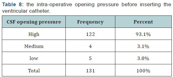 Click here to view Large Table 10