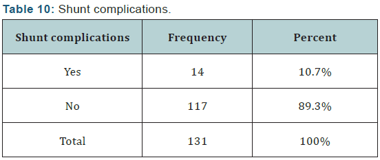 Click here to view Large Table 12