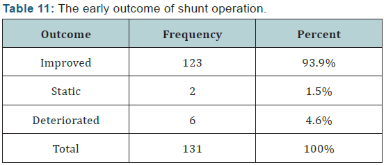 Click here to view Large Table 13