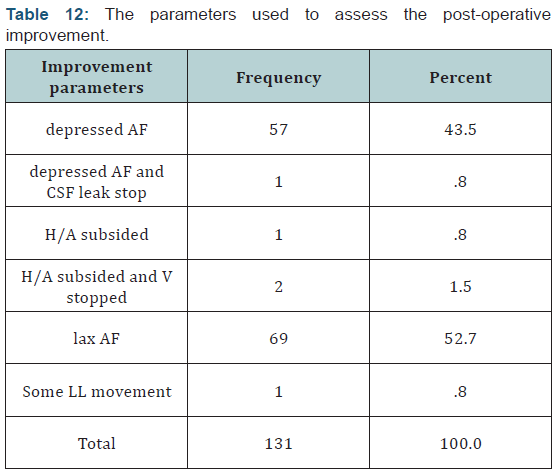 Click here to view Large Table 14