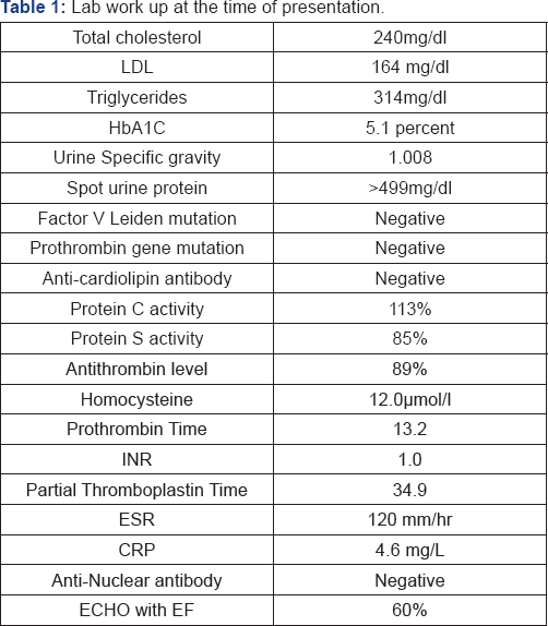 Click here to view Large Figure 1