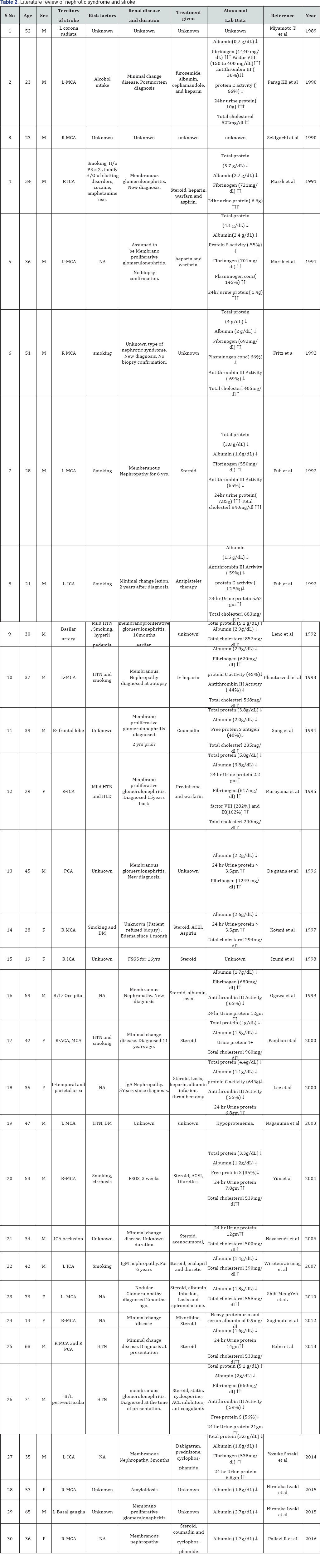 Click here to view Large Figure 1