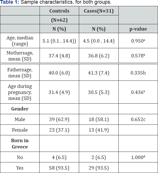 Click here to view Large Table 1