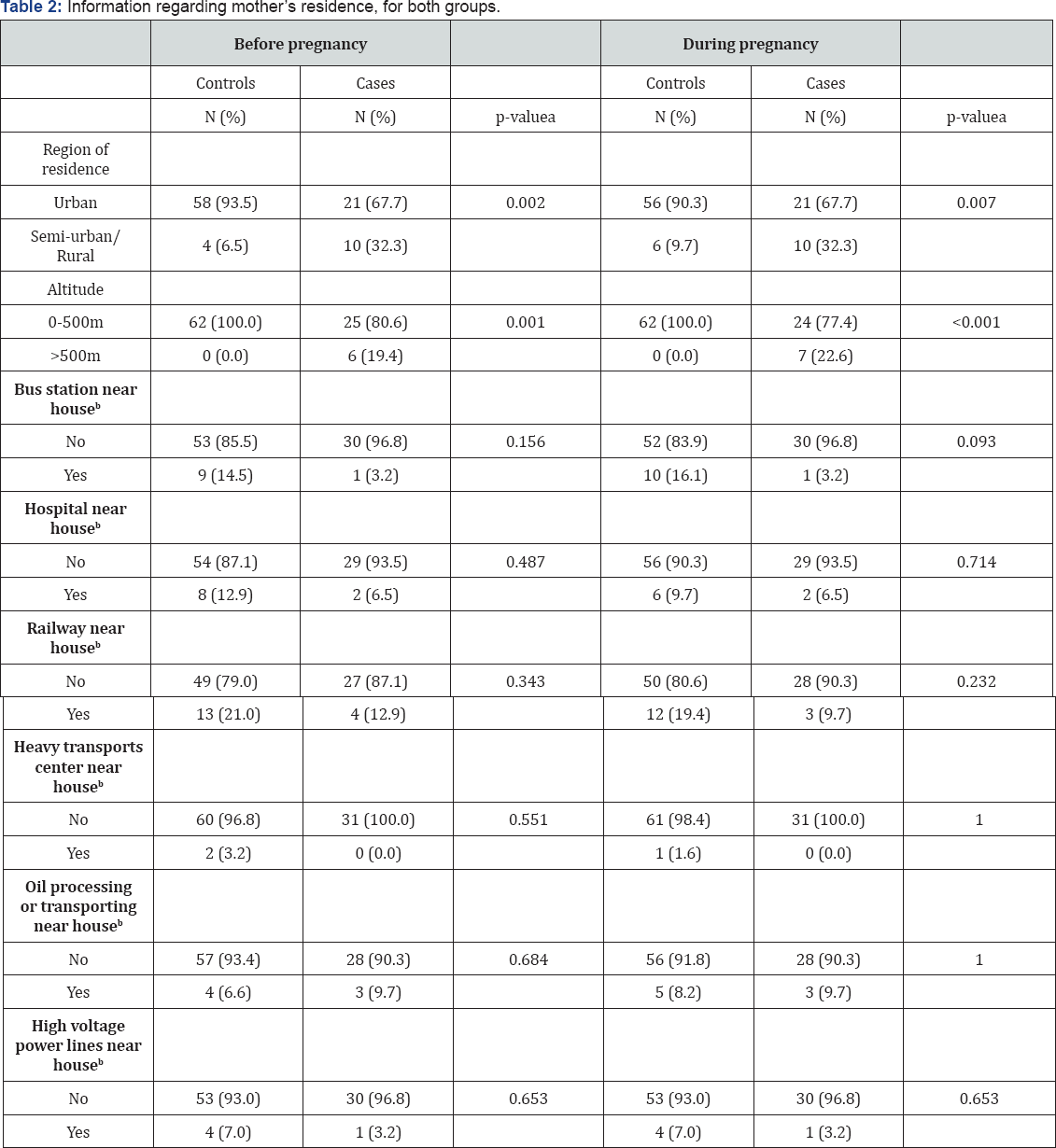 Click here to view Large Table 1