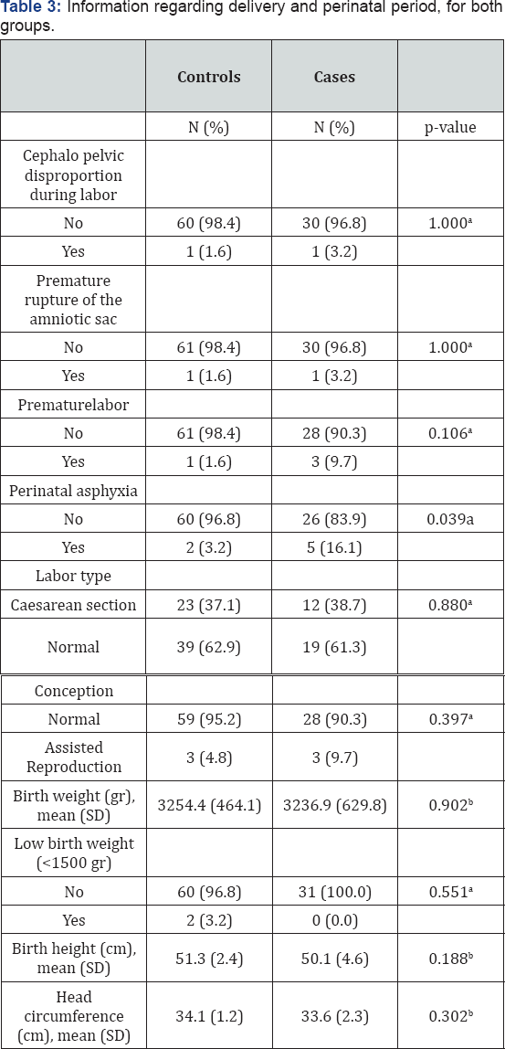 Click here to view Large Table 1