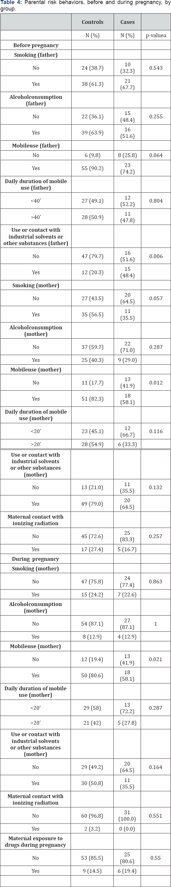 Click here to view Large Table 1