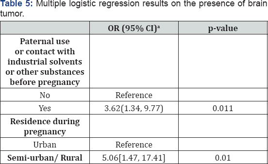 Click here to view Large Table 1