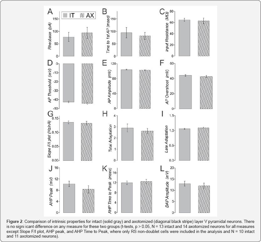 Click here to view Large Figure 2