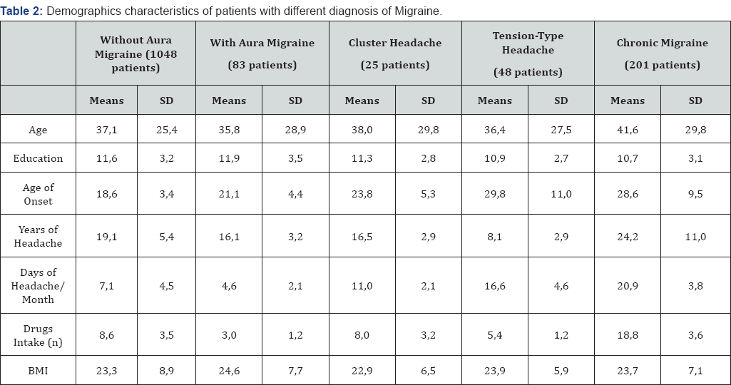 Click here to view Large Table 2