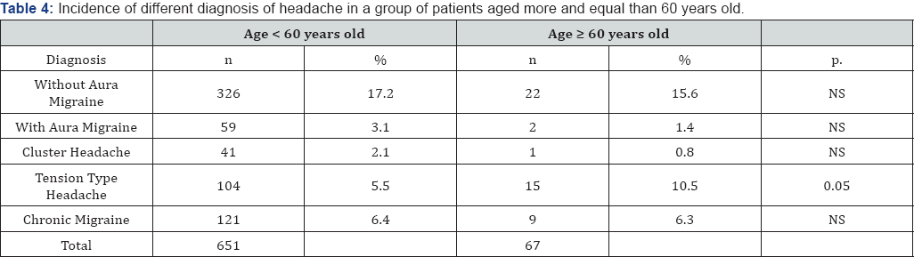 Click here to view Large Table 4