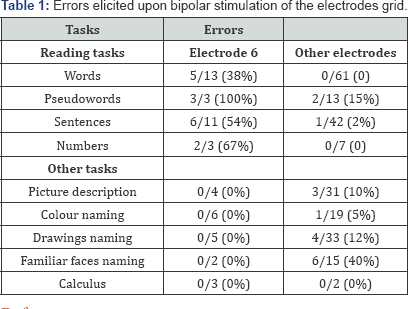 Click here to view Large Table 1