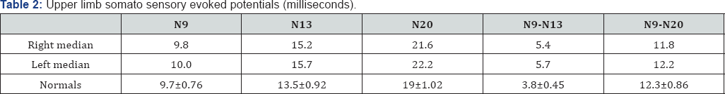 Click here to view Large Table 2