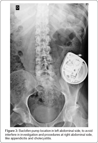 Click here to view Large Figure 3