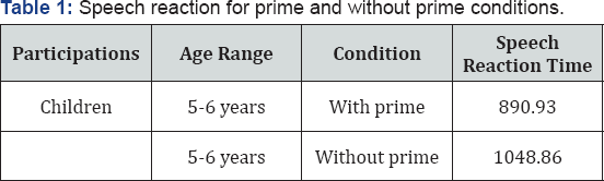 Click here to view Large Table 1