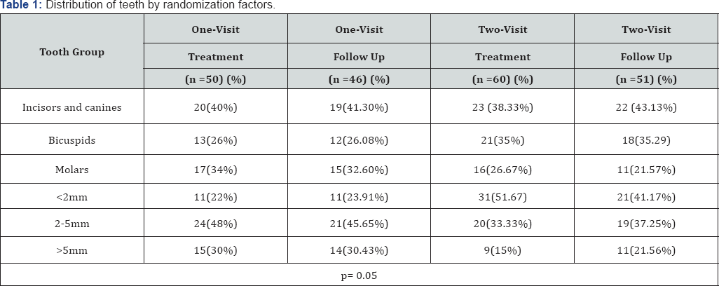 Click here to view Large Figure 1