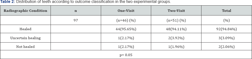 Click here to view Large Figure 1