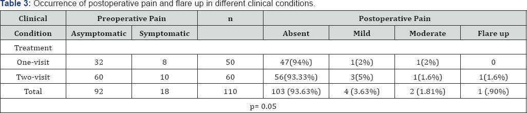 Click here to view Large Figure 1