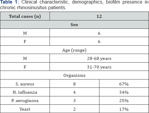 Click here to view Large Figure 1