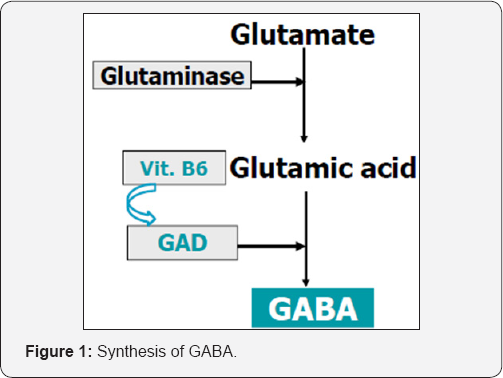 Click here to view Large Figure 1