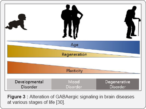 Click here to view Large Figure 3