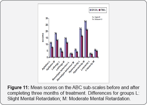 Click here to view Large Figure 11