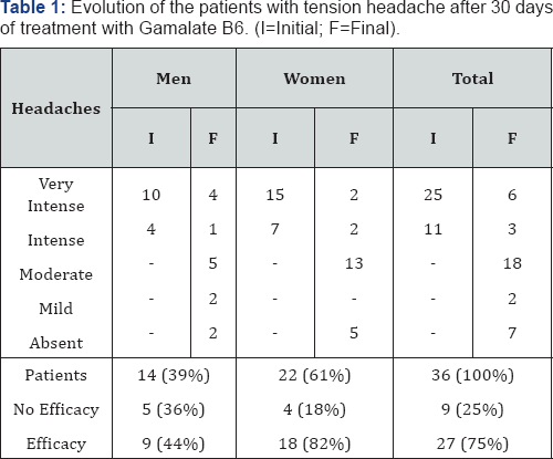 Click here to view Large Table 1