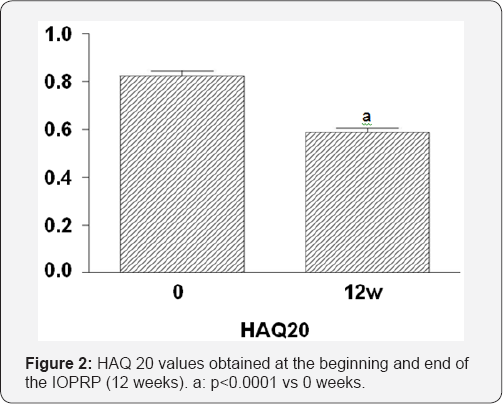 Click here to view Large Figure 1