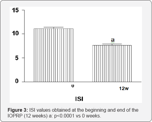 Click here to view Large Figure 1