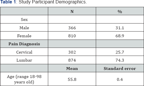 Click here to view Large Figure 1