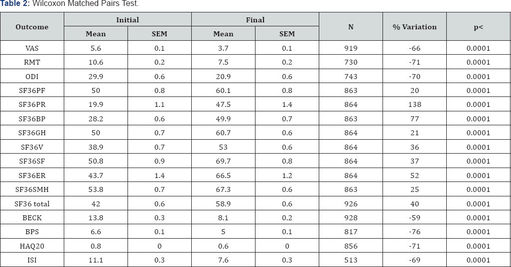 Click here to view Large Figure 1